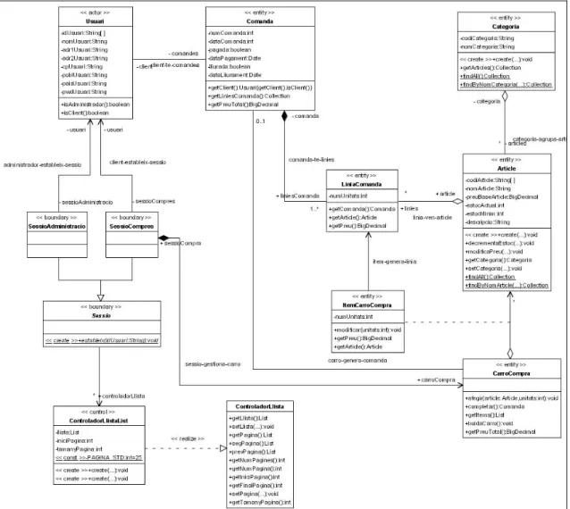 Figura 6 - Diagrama de classes de disseny 