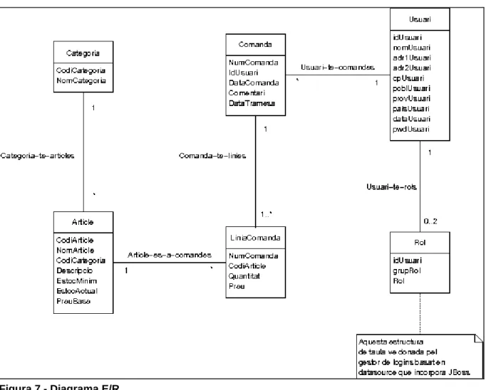 Figura 7 - Diagrama E/R 