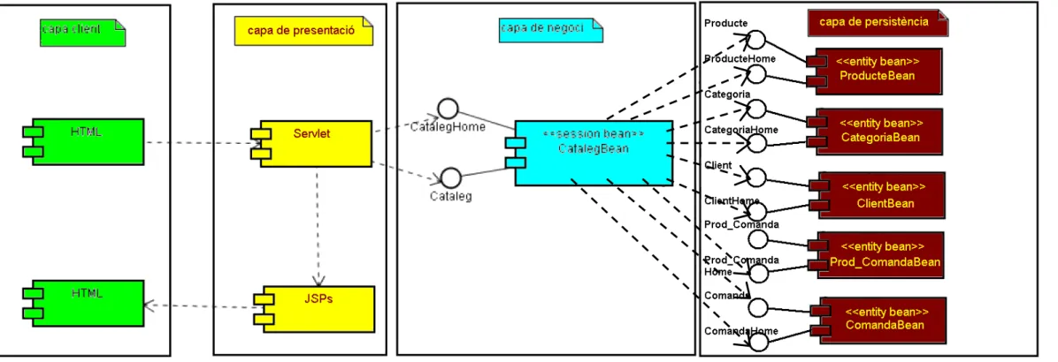 Figura 7: Diagrama de components