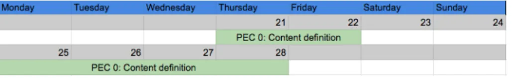 Figure 1.7: Task planning for February