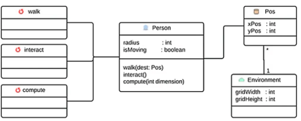 Fig. 3 AML representation of the base agent model [11]