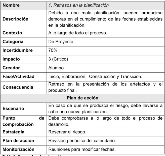 Tabla 3: Riesgo 1 y plan de acción 