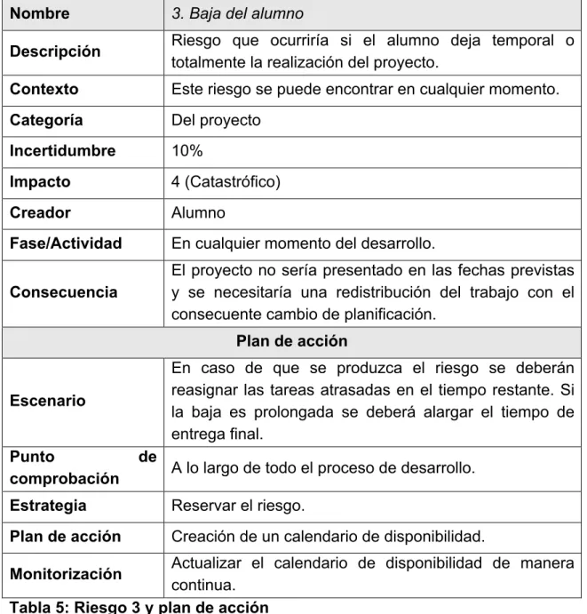 Tabla 5: Riesgo 3 y plan de acción 