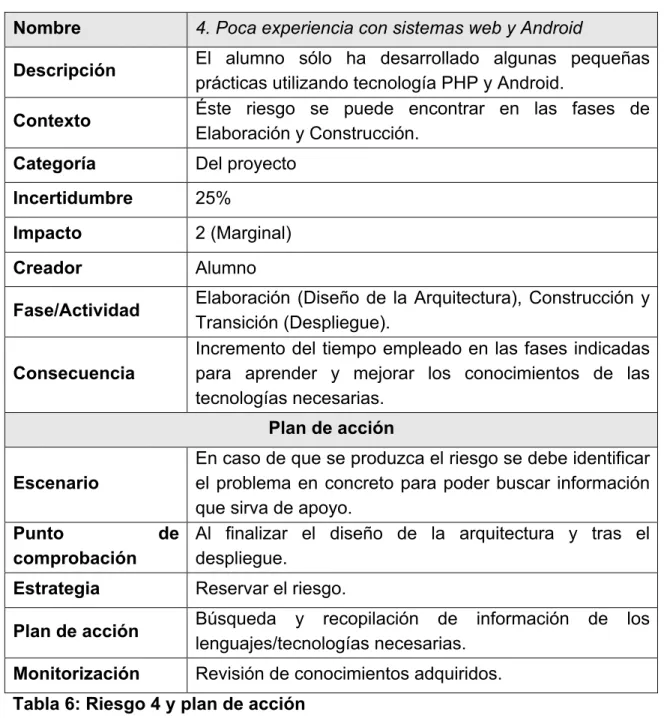 Tabla 6: Riesgo 4 y plan de acción 
