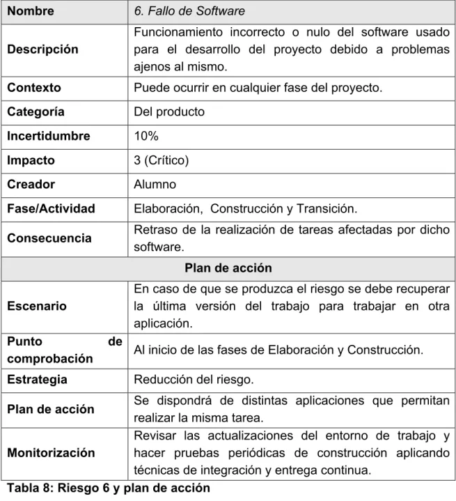 Tabla 8: Riesgo 6 y plan de acción 