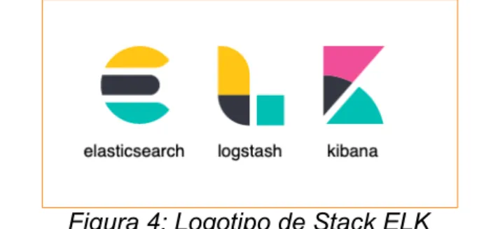 Figura 4: Logotipo de Stack ELK