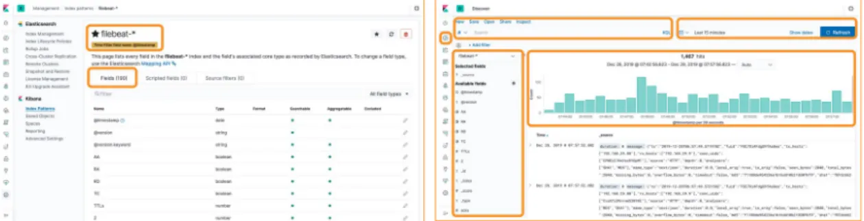 Figura 11: Proceso de Indexado de datos 3/3
