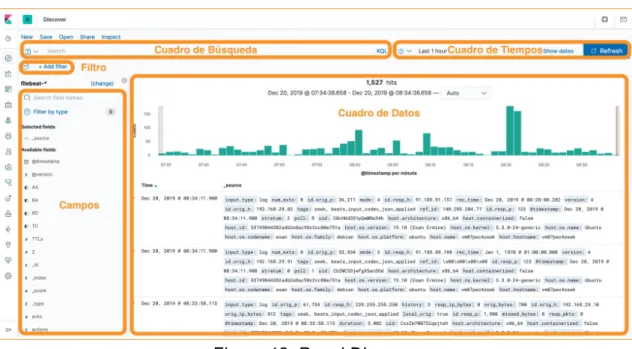 Cuadro de  búsqueda: para  introducir los datos  de búsqueda en base  a la   información indexada, que debe seguir un modelo concreto, pero que   con la ayuda se pueden generar las búsquedas deseadas.