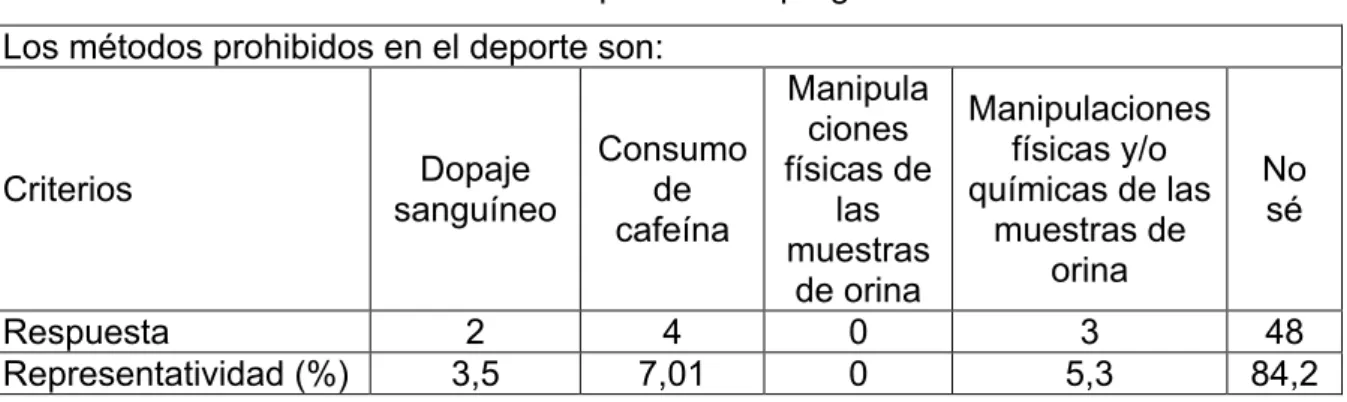 Tabla 9: Respuesta a la pregunta 7