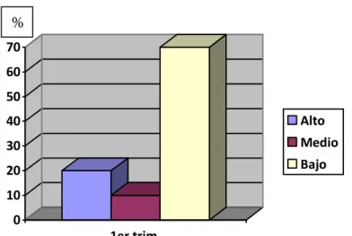 Gráfico No. 9.2 