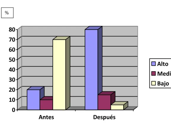 Gráfico No. 11.2  