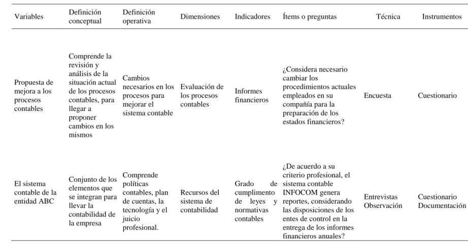 Tabla 1.  Operacionalización de las Variables 