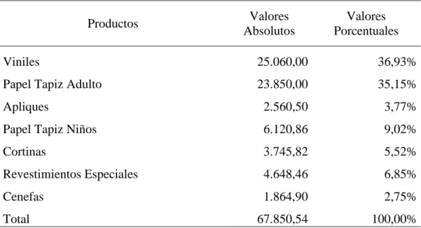 Tabla 3. Análisis del Inventario 