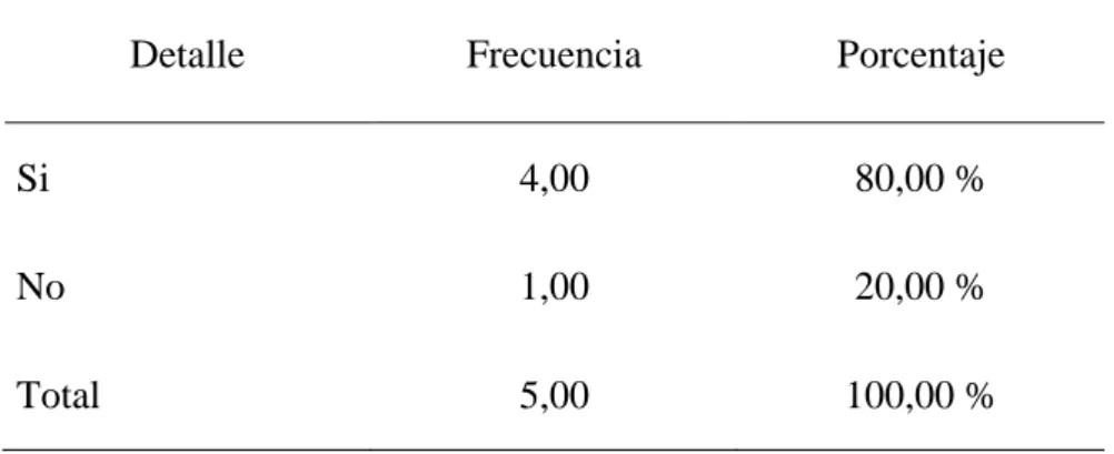 Tabla 8. Manual de Procedimientos 