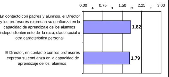 GRÁFICO Nro. 03 