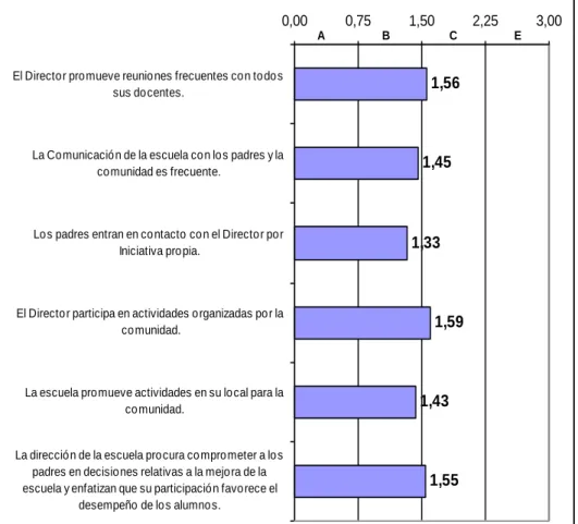 GRÁFICO Nro. 04 