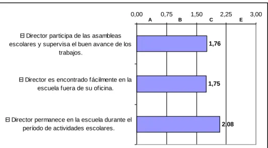 GRÁFICO Nro. 05 