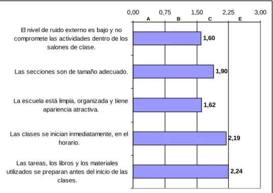 GRÁFICO Nro. 06  AMBIENTE ESCOLAR  