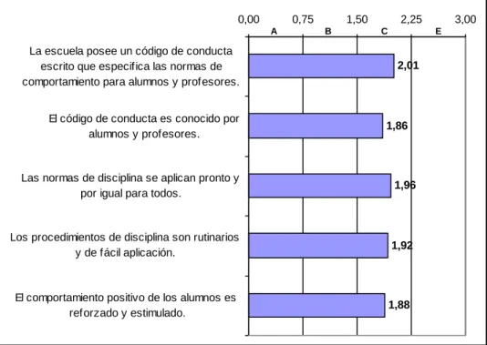 GRÁFICO Nro. 07 