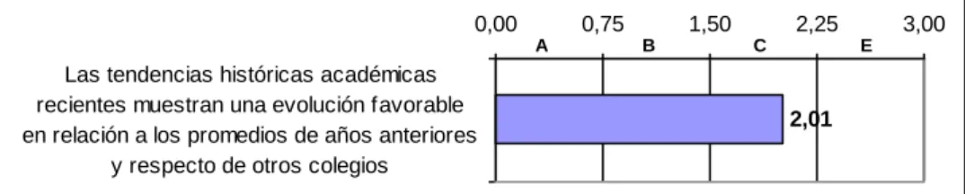 GRÁFICO Nro. 08 