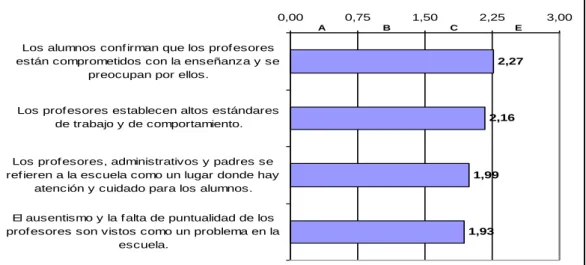 GRÁFICO Nro. 11 