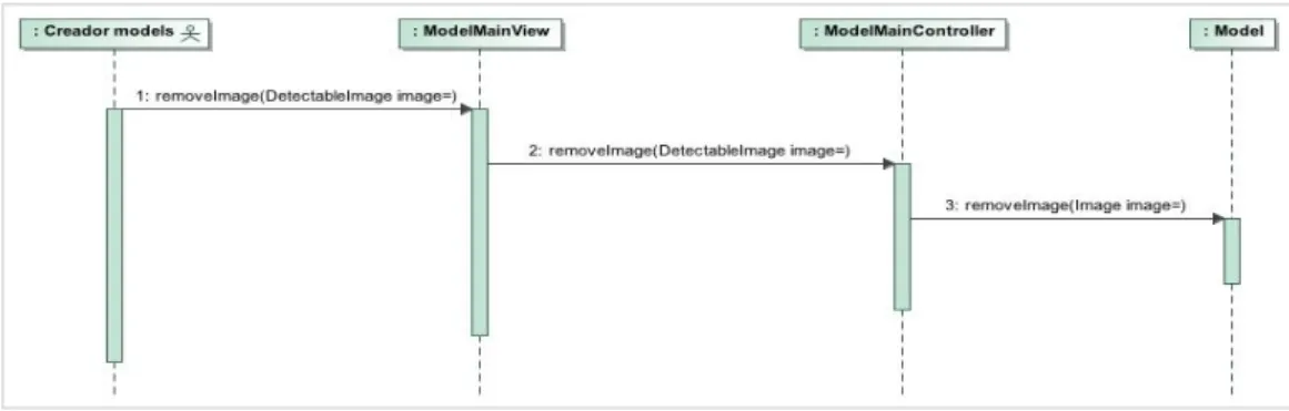 Figura 12. Diagrama de seqüència corresponent al cas d’ús “Eliminar imatge d’un model”