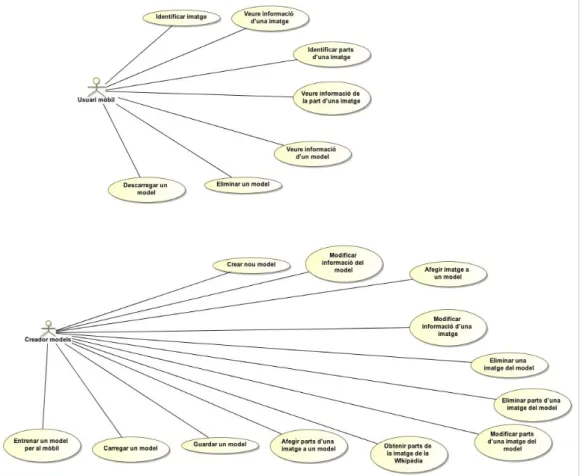 Figura 1. Diagrama de casos d’ús de l’aplicació d’entrenament i de l’aplicació mòbil 