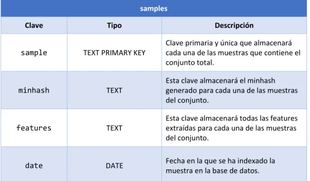 Tabla 3. Tabla de muestras. 