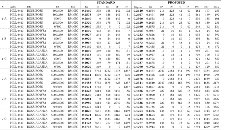 Table 2: Classification results for standard RM+EC (without filters) and for the proposed method (with filters)