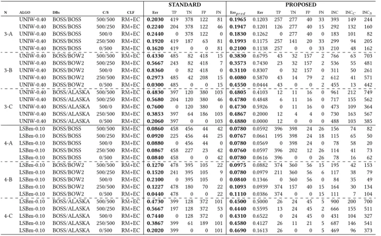 Table 3: Classification results for standard RM+EC (without filters) and for the proposed method (with filters)