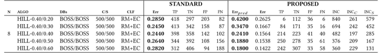 Table 7: Experiments with unknown bitrate (SSM). Symbols and abbreviations have the same meaning as in Table 2.