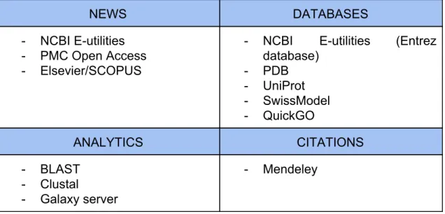 Table 3: Selected utilities with available API code. 