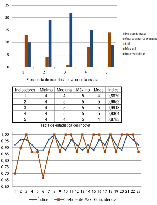 Tabla de estadística descriptiva  
