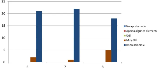 Tabla de estadística descriptiva 