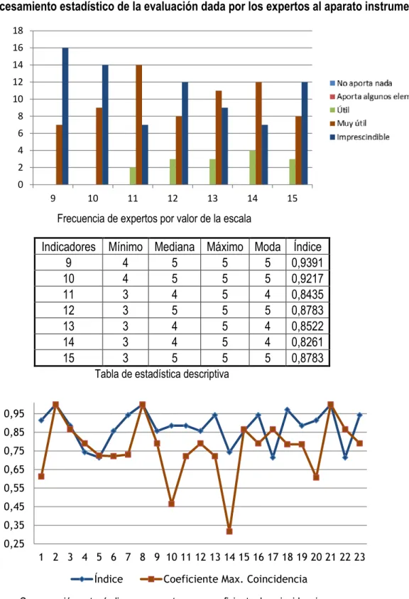 Tabla de estadística descriptiva 