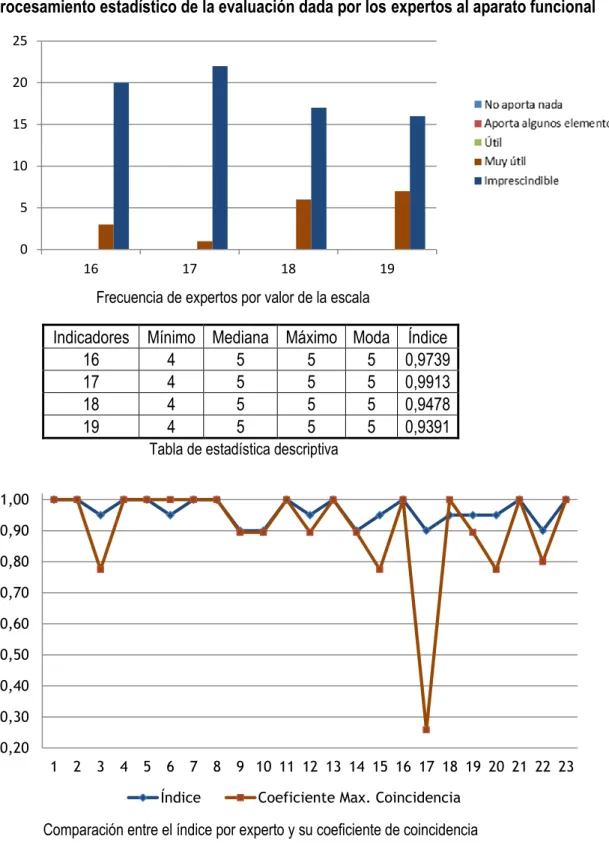 Tabla de estadística descriptiva 