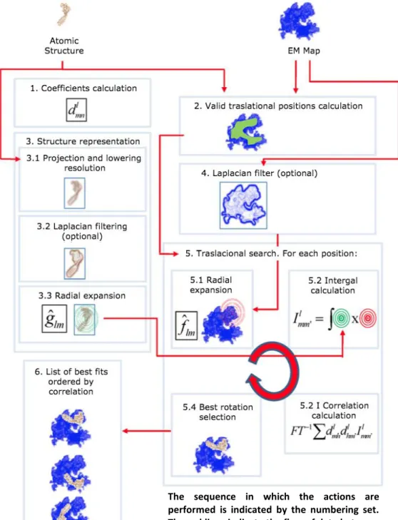 Figure 8: ADP_EM Workflow.