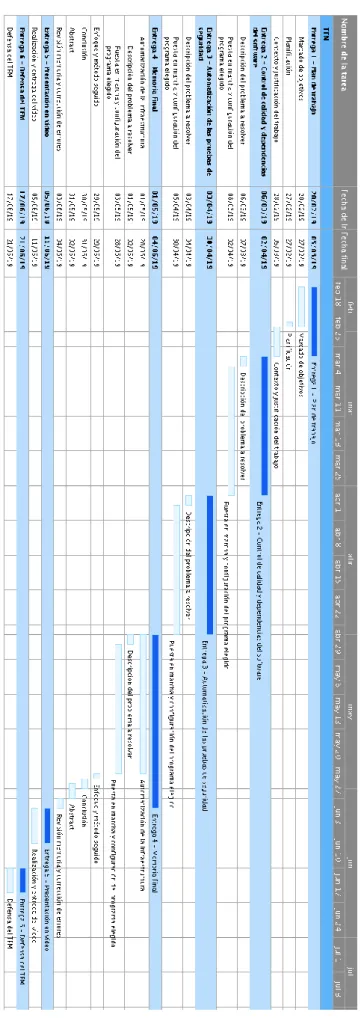 Ilustración 5: Diagrama Gantt - Planificación 
