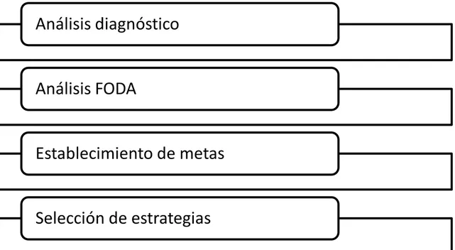 Gráfico 1 Herramientas del plan de marketing 