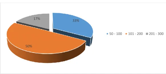 Gráfico N°  10 Costos de pago. 