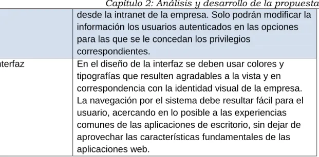 Tabla 3: Listado de requisitos funcionales  No. 