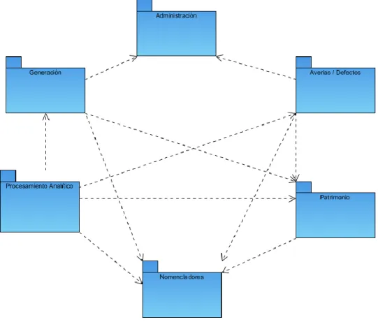 Figura 4: Diagrama de subsistemas. 