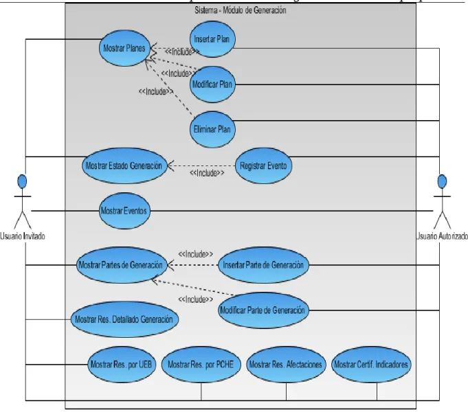 Figura 5 - Casos de uso del módulo de Generación 