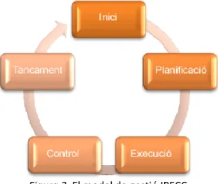 Figura 3. El model de gestió IPECC   