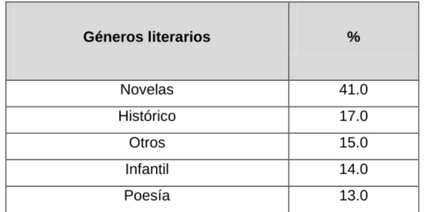 Tabla 3.12 Percepción de los clientes respecto al precio de los libros en la librería “Delfín Sen  Cedré” de Santa Clara   