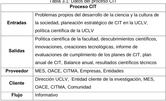 Tabla 3.1: Datos del proceso CIT Proceso CIT
