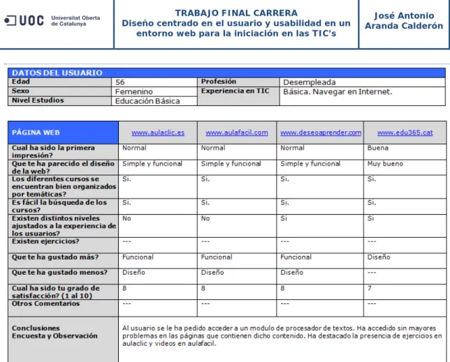 Figura 7. Encuesta 2