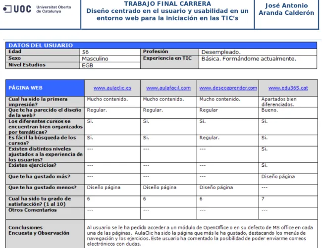 Figura 13. Encuesta 8