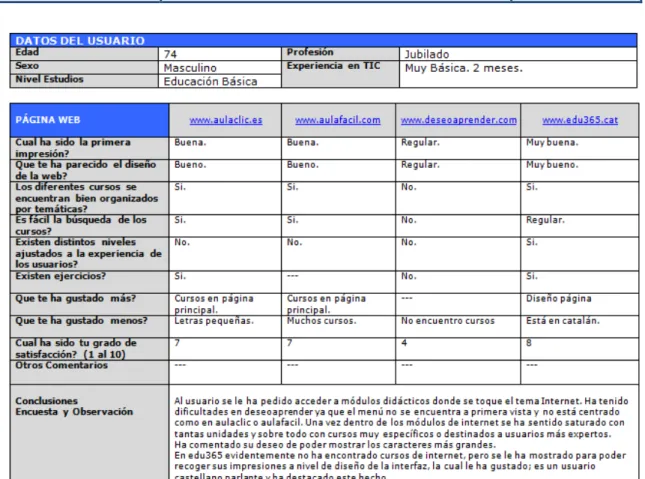 Figura 15. Encuesta 10