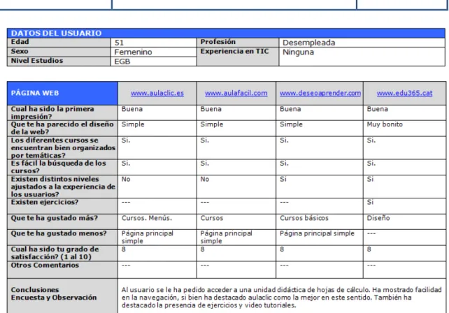 Figura 17. Encuesta 12